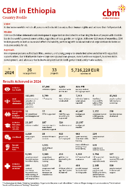 Thumbnail CO Ethiopia Twopager Publication